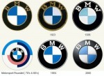 Logo BMW - cánh quạt xanh xứ Bavaria