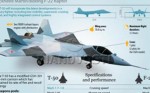 Nga chuẩn bị bay thử chiến đấu cơ T-50 thế hệ mới