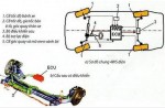 Hệ thống lái tất cả các bánh xe và bộ điều khiển lái điện cho cầu sau