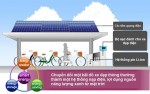 SANYO thiết lập thành công các bãi đỗ xe năng lượng mặt trời