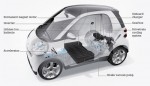 Smart ForTwo 2010 sẽ hoàn toàn dùng pin