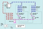 Điều khiển A/C trong hệ thống lạnh