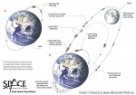 Space Adventures mở tour vòng quanh Mặt Trăng